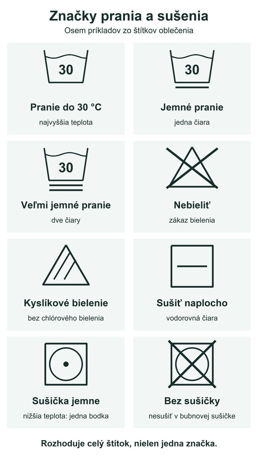 Osem značiek: pranie do 30 stupňov, jemné a veľmi jemné pranie, zákaz bielenia, kyslíkové bielenie, sušenie naplocho, jemná sušička a zákaz sušičky.