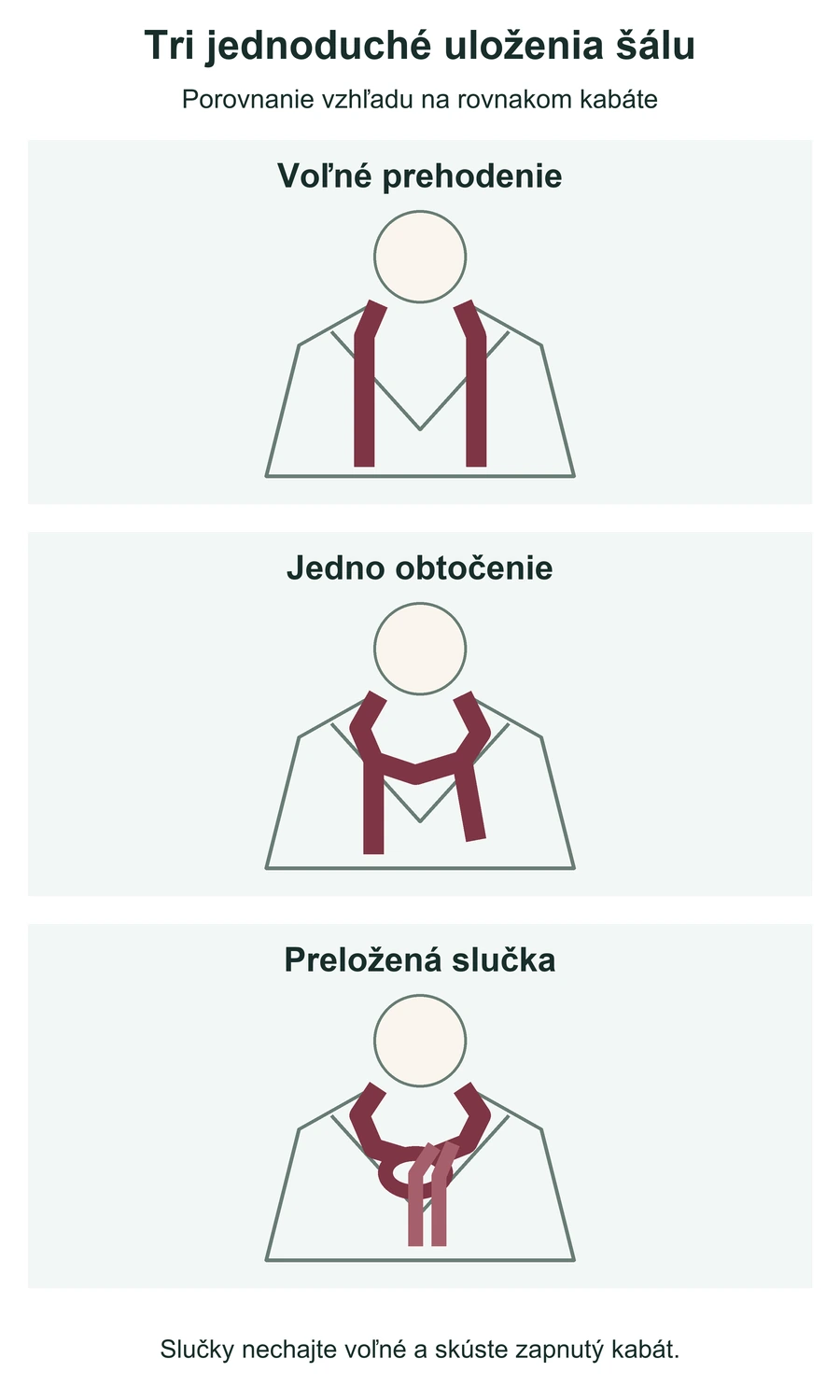 Tri schematické uloženia šálu na kabáte: voľné konce, jedno obtočenie a preložená slučka.