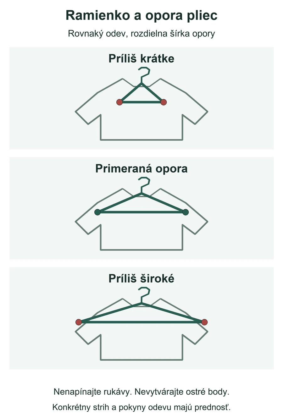 Tri schémy rovnakého odevu s krátkym, primeraným a príliš širokým ramienkom.