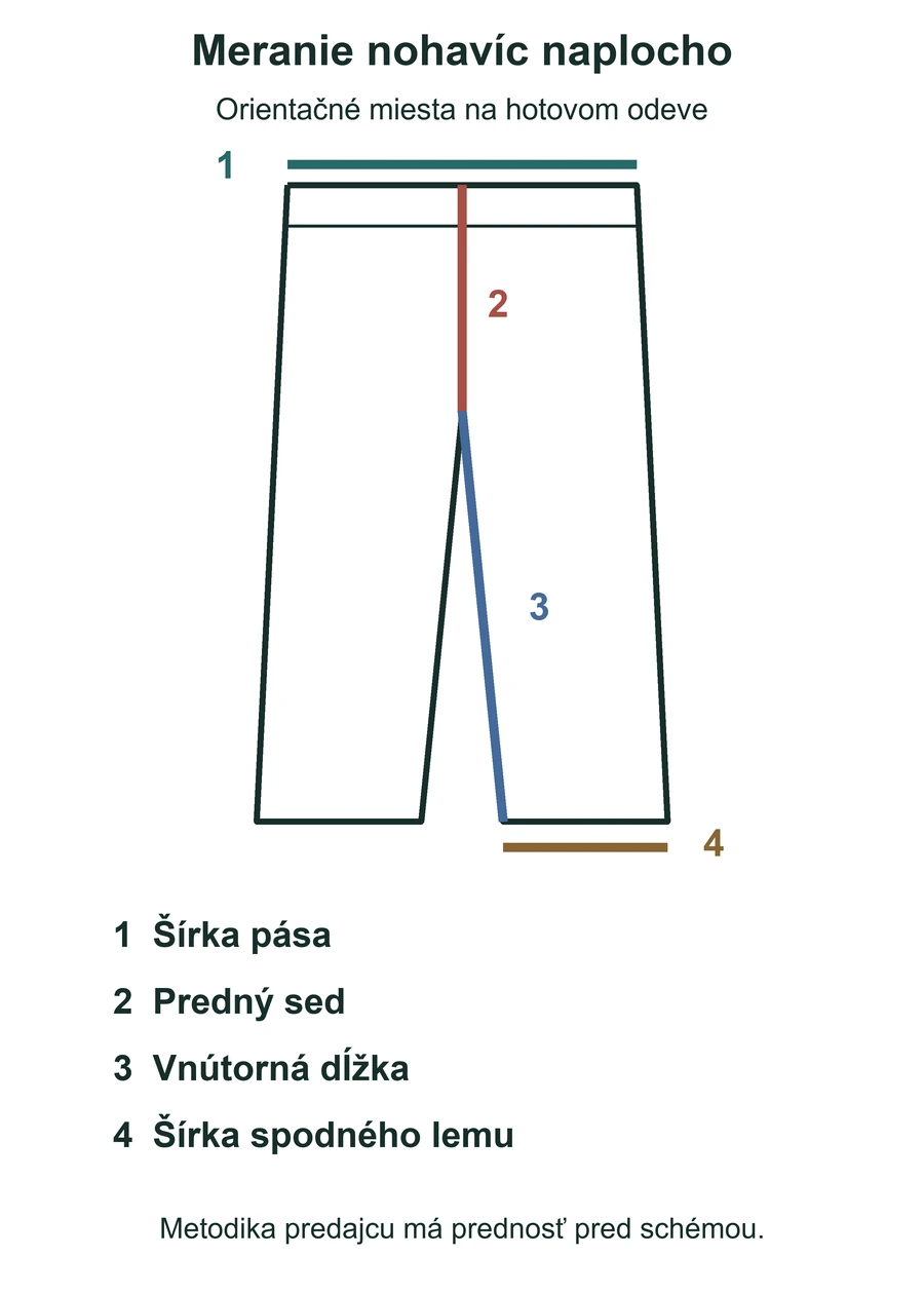 Schéma nohavíc s vyznačenou šírkou pása, predným sedom, vnútornou dĺžkou a šírkou lemu.
