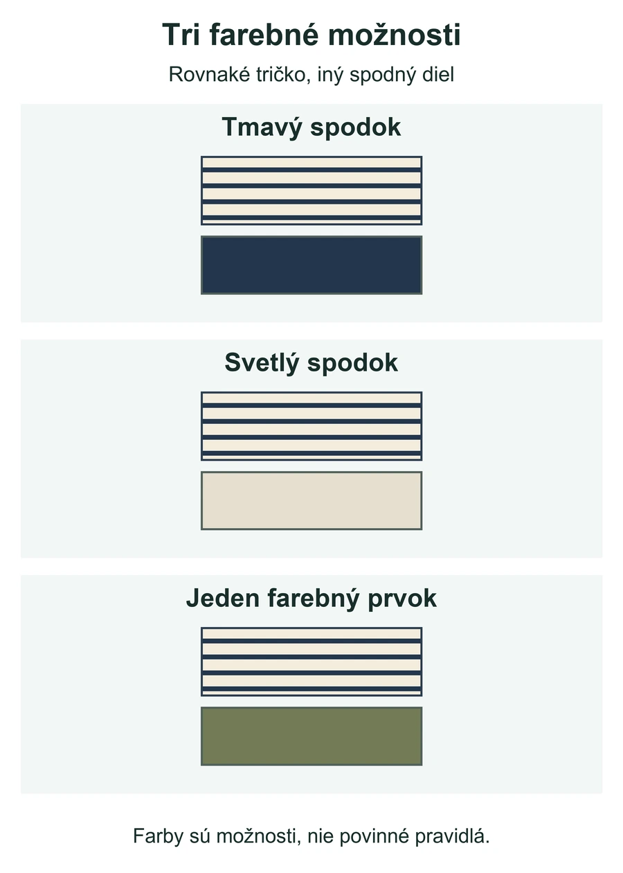Tri schémy rovnakého pruhovaného trička s tmavým, svetlým a olivovým spodným dielom.